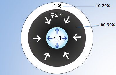 잠재의식